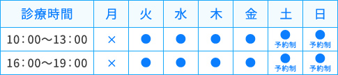 診療時間表